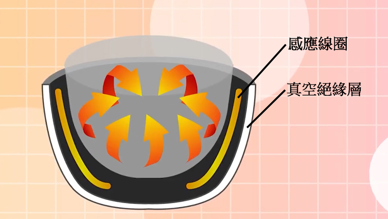 ec-heat USB Food Warmer Induction Heating